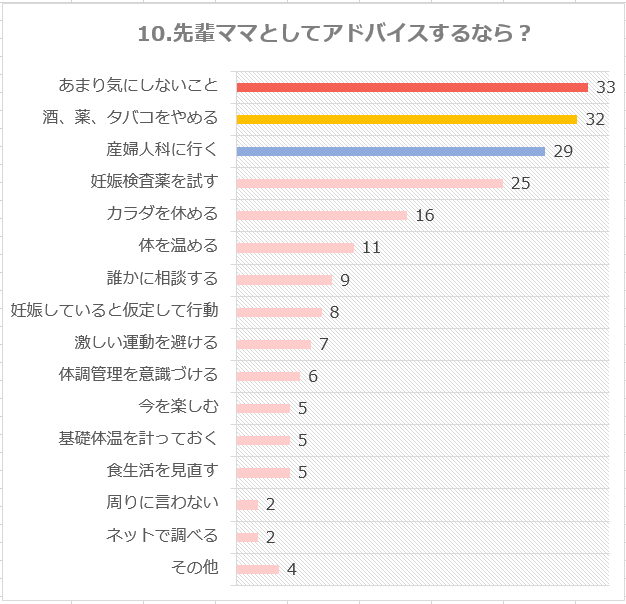 妊娠超初期症状っていつからどんな症状がどれくらい続くの 100人アンケート