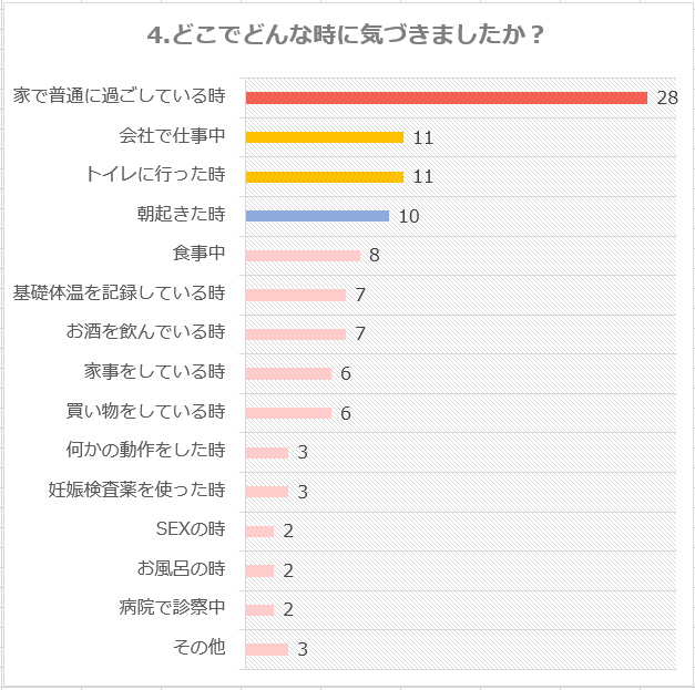 妊娠超初期症状っていつからどんな症状がどれくらい続くの 100人アンケート