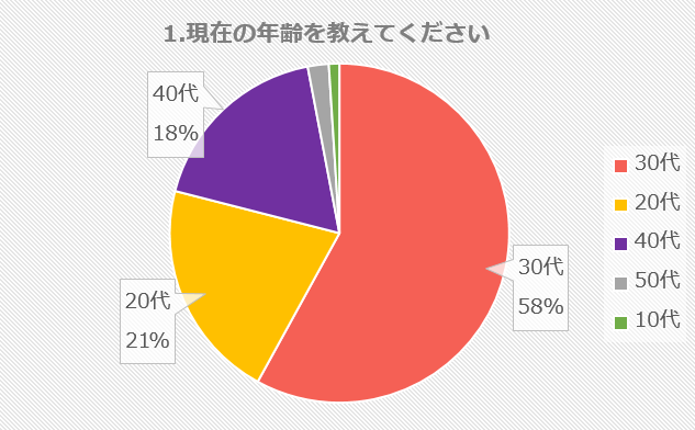 妊娠超初期症状っていつからどんな症状がどれくらい続くの 100人アンケート